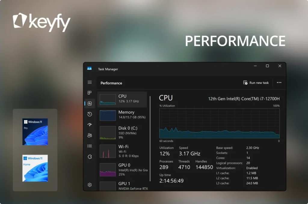 Capture d'écran du Gestionnaire des tâches Windows 11 Pro affichant les stats CPU i7-12700H à 12 %, logos Keyfy/Windows, PERFORMANCE à droite.